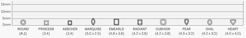 Diamond size of each shape weighing 0.25ct