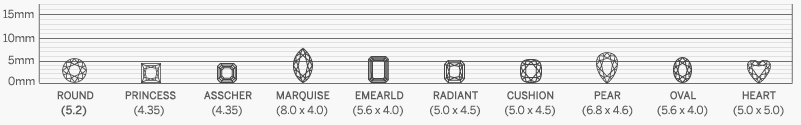 La misura di un diamante di qualsiasi forma del peso di 0.50ct