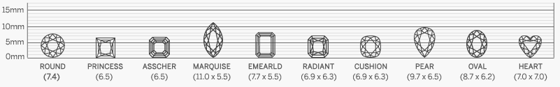 Diamantstørrelse for hver form med en vekt på 1,50ct.