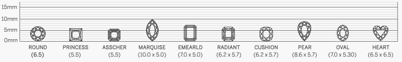 Tamanho do diamante de cada forma com um peso de 1,00ct