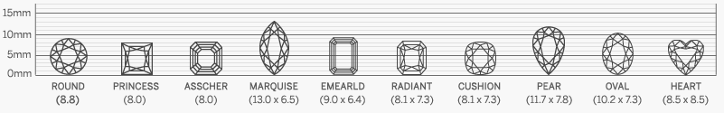 Velikost diamantu každého tvaru o hmotnosti 2,50ct