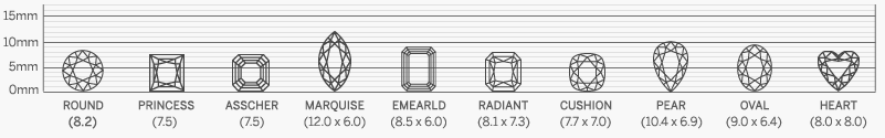 Velikost diamantu každého tvaru o hmotnosti 2,00ct