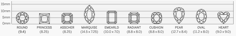Diamantstørrelse for hver form med en vekt på 3,00ct.