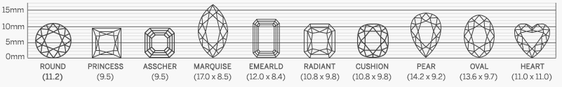 Diamantstørrelse for hver form med en vekt på 5,00ct.