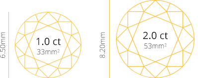 Carat Sizes