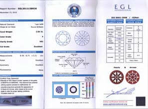 Certificato EGL INT
