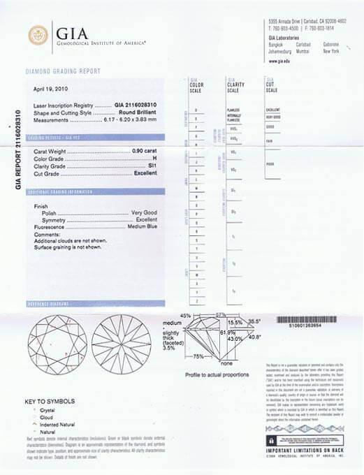 Diamantengraduierung - Information Zu GIA, HRD, EGL - 77 Diamonds  Erläuterungen