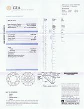Certificato GIA