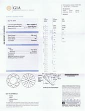 Certificado GIA