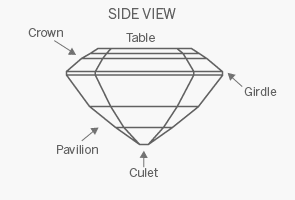 Caractéristiques de la taille Asscher