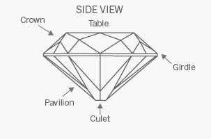 Cushion cut features