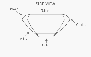 Emerald cut features