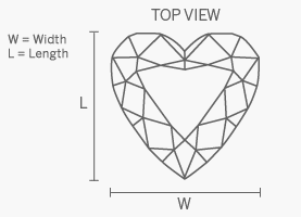 Características del corte corazón