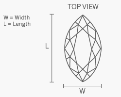 caractéristiques de la taille marquise