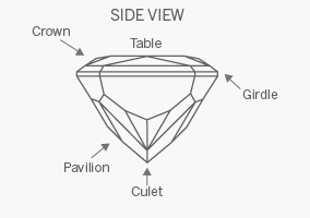 Radiant cut features