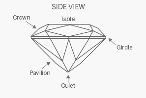 Características del Corte Triangulo