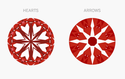 heartsarrows