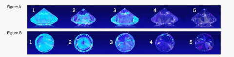 Forskellige niveauer af fluorescence i diamanter.