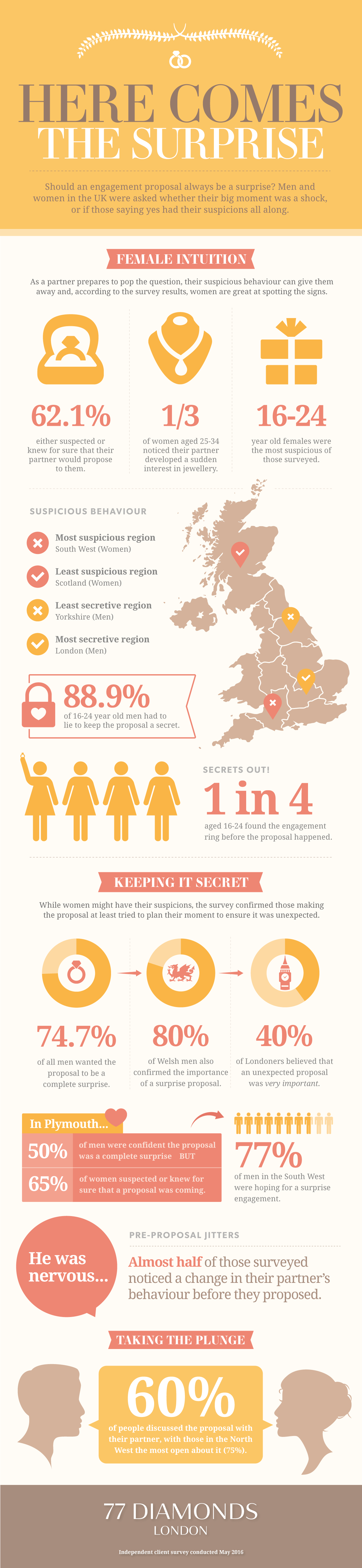 Infographic